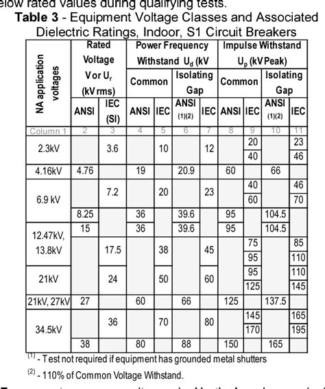 iec standard voltage levels.